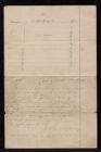Meeks-Randolph-Whitfield Papers